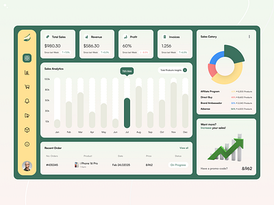 Sales Management Dashboard Design admin panel analytic analytics analytics sales b2b chart charts crm dashboard dashboard analytics data graphs performance reporting saas sales analytics sales management salesforce statistics widget