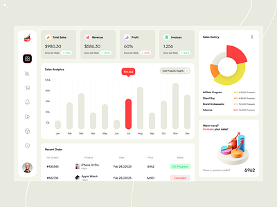 Sales Management Dashboard Design admin panel analytic analytics analytics sales b2b chart charts crm dashboard dashboard analytics data graphs performance reporting saas sales analytics sales management salesforce statistics widget