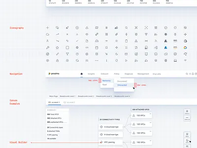 Prosimo - Product Design product design