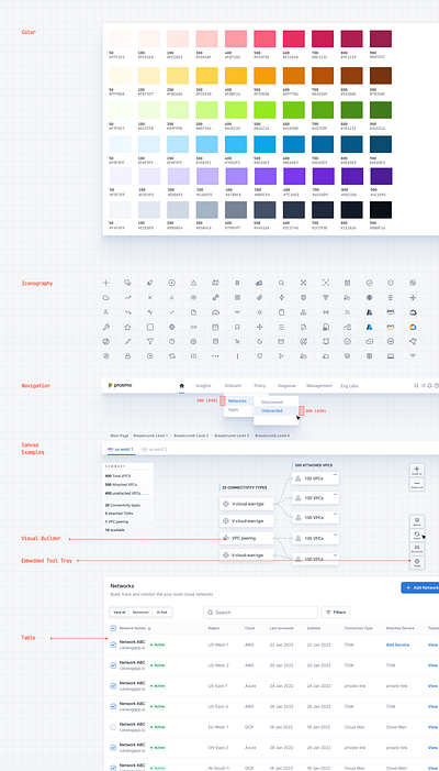 Prosimo - Product Design product design