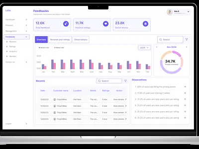 Feedback design feedback figma mobile app ui ui design ux website