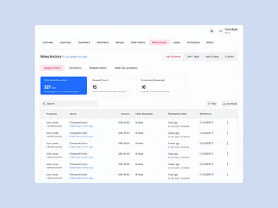 Dashboard dashboard design ux website