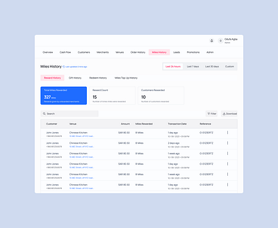 Dashboard dashboard design ux website