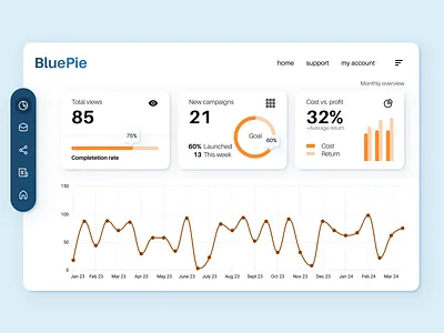 CRM Dashboard - folded side bar menu cards crm crm analytics crm userflow data data visualizations design desktop graphic design ui user flow ux visual design