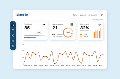 CRM Dashboard - folded side bar menu cards crm crm analytics crm userflow data data visualizations design desktop graphic design ui user flow ux visual design