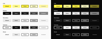 Day 1/90: Buttons 90daychallenge austin buttons cleanenergy cleantech climatetech energytech fintech founder foundermode greentech renewableenergy solar solarenergy startup sustainability tech texas ui ux