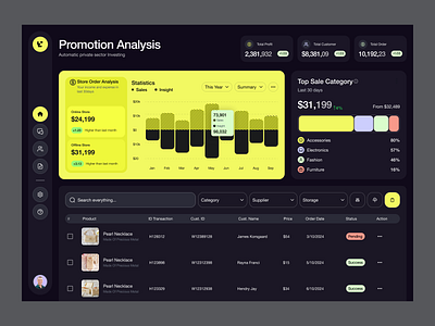 E-Commerce Sales Dashboard analytic app bar chart dark dashboard ecommerce graph mode online product sales shop statistic table ui website