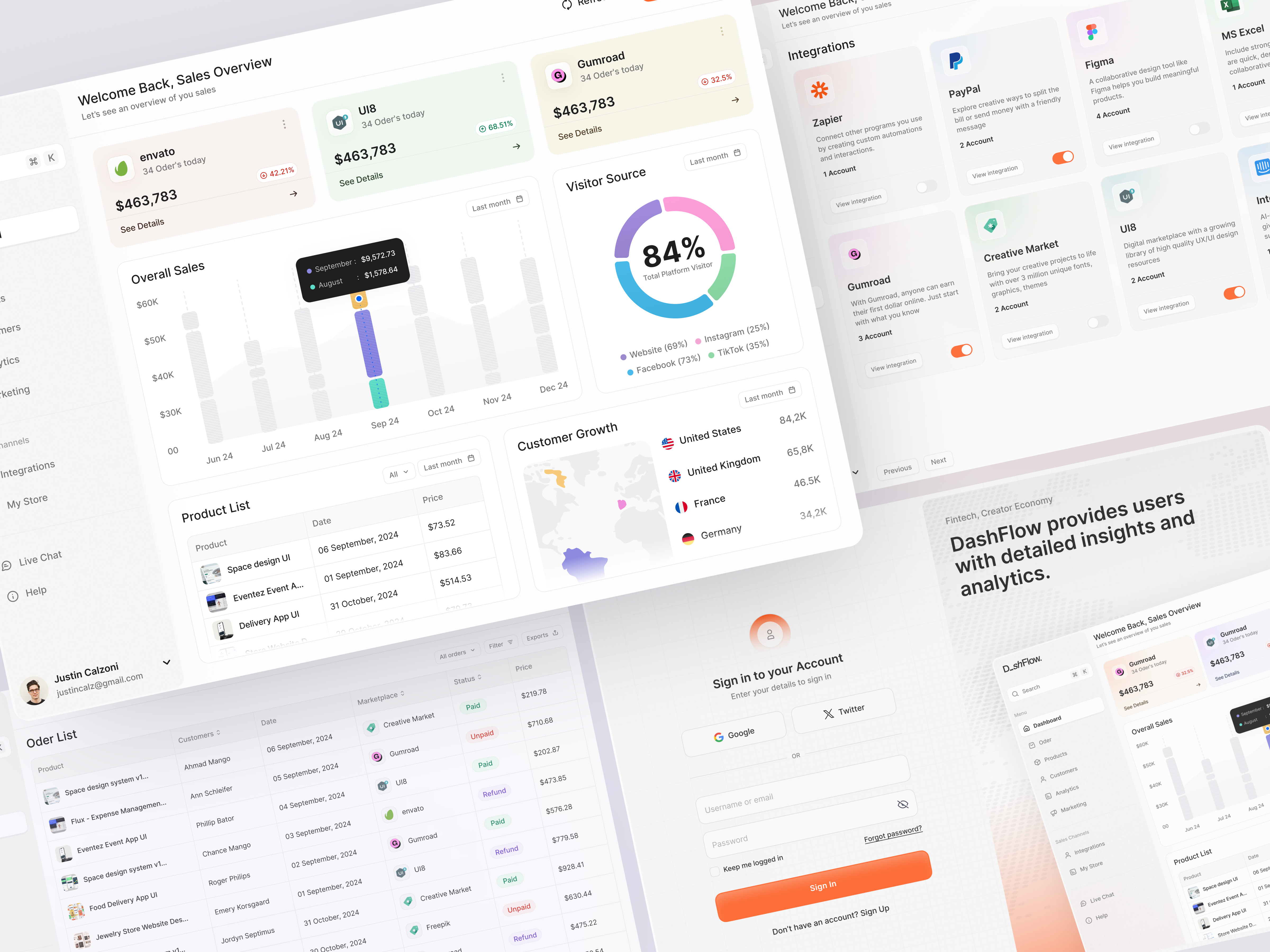 Dashflow Sales Management Platform 2024 analytics best dribbble post crm crm management crm product dashboard management ofspace product design product design inspiration saas saas product sales sales management ui webapp