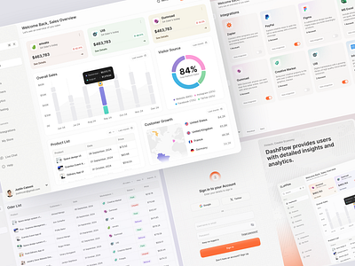 Dashflow Sales Management Platform 2024 analytics best dribbble post crm crm management crm product dashboard management ofspace product design product design inspiration saas saas product sales sales management ui webapp