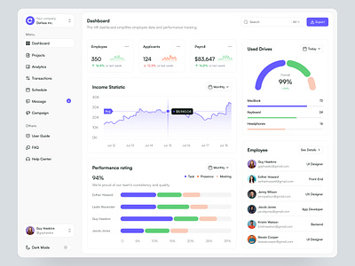 HR Management Dashboard b2b company dashboard dashboard delisas hiring dashboard hr management hr management dashboard management dashboard saas sas ui ux web app web ui