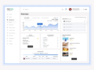 Restaurant Dashboard admin admin dashbaord branding dribbble firqah lab food illustration restaurant dashboard restaurant dashboard design super admin ui uiux