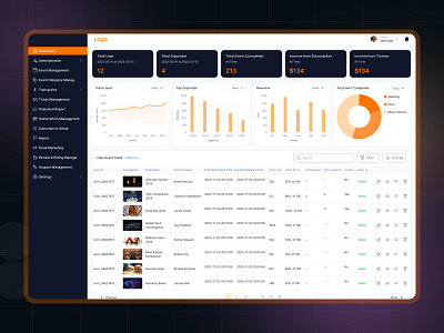 Event Management Admin Dashboard 🎉 admin admindashboard dashboard event eventmanagement figma solaimanali ui userinterface ux