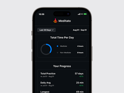 Stop scrolling, You need Meditate analytics app arfzulfikar branding design diagram graphic design illustration instagram logo meditate mobile report social media typography ux vector