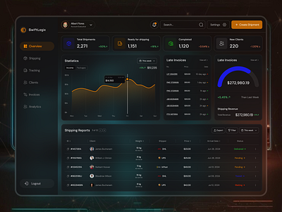 Logistics : SaaS WebApp Design daily ui dark dashboard design desktop dribbble figma logistic saas shipment tracking ui ui design ui ux user experience user interface ux ux design uxui webapp