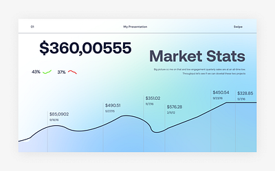 Investor Pitch Deck Design canva data visualizzation figma google slides graphic design infographics investor deck pitch deck powerpoint pptx presentation design sales deck slide deck visualization