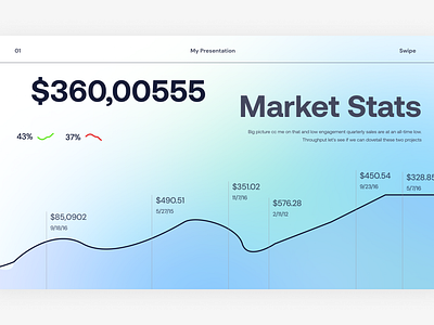 Investor Pitch Deck Design canva data visualizzation figma google slides graphic design infographics investor deck pitch deck powerpoint pptx presentation design sales deck slide deck visualization