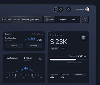 Sales Dashboard UI Design 3d adobexd branding dashboard design designsystem figma graphic design illustration interface landingpage logo motion graphics ui uidashboard uidesigns uiux uiuxdesign ux vector