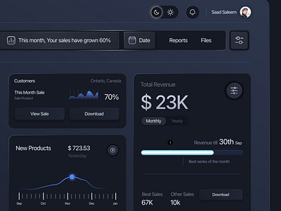 Sales Dashboard UI Design 3d adobexd branding dashboard design designsystem figma graphic design illustration interface landingpage logo motion graphics ui uidashboard uidesigns uiux uiuxdesign ux vector