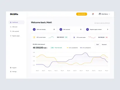 Bit.Gift dashboard animation app clean design fintech investments landing page product typography ui ux web website
