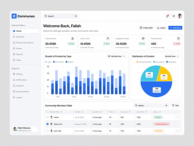 Communeo - Dashboard Community Management System Animation analytic analytics animation card charts clean community management comunity dashboard graph instagram interaction management modern motion social analytics statistic system ui uiux