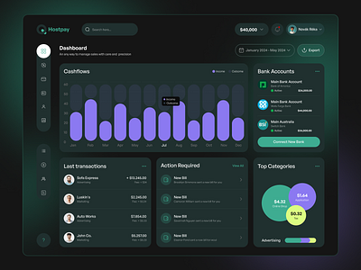 Fintech Dashboard apps dark design dashboard dashboard responsive design figma finance finance dashboard fintech fintech app fintech dashboard fintech website modern design trading dashboard trading site ui design uiux uiux design web design website