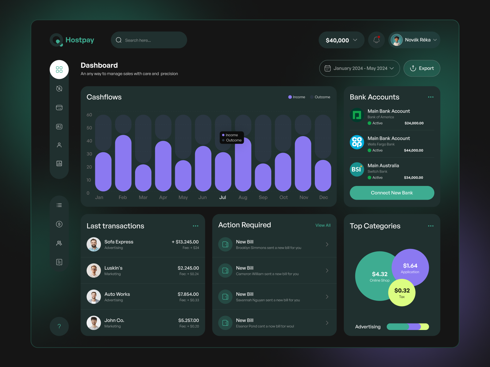 Example of Dashboard UI/UX Design (Per Page)