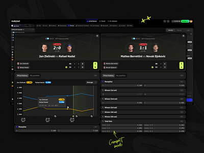 Mollybet: Desktop Sports Multiview analytics app betting bookmaker dark design desktop event gambling graph interface modern neon product design sports stats ui user interface ux web design
