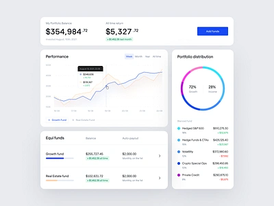 Wealth management app business design finance fintech interface product service ui ux