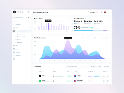 WunderUI - New Dashboards applications components dark mode design system icons infographics modals theme ui template user interface design website design widgets