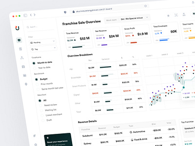 Ufranchise chart dashboard franchise merchant overview revenue saas sale shop side menu
