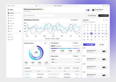 Gawe - HR Management Dashboard company dashboard employer hiring hrd human resource job meeting payroll performance saas talent uiux