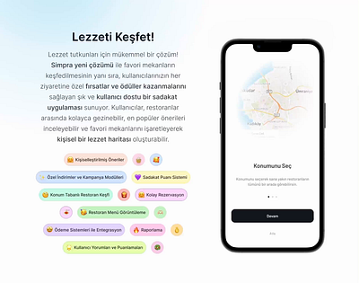 Loyalty Application : Restaurant Recommendation and Reservation food app loyalty product recommendation reservation simpra ui ux