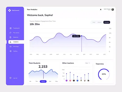 E-learning Dashboard - Analytics analytics courses dashboard e learning education education platform interface pannel saas ui ui ux webdesign website design