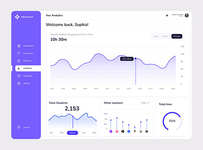 E-learning Dashboard - Analytics analytics courses dashboard e learning education education platform interface pannel saas ui ui ux webdesign website design