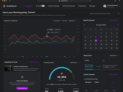 HealthHub AI Dasboard (DarkMode) app branding design figma graphic design illustration logo ui ux vector