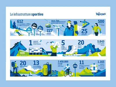 Trentino Marketing - Sport infrastructure brand illustration branding character dolomits geometric illustration infographic nature product skiing snowboard tourism trail travel trekking winter