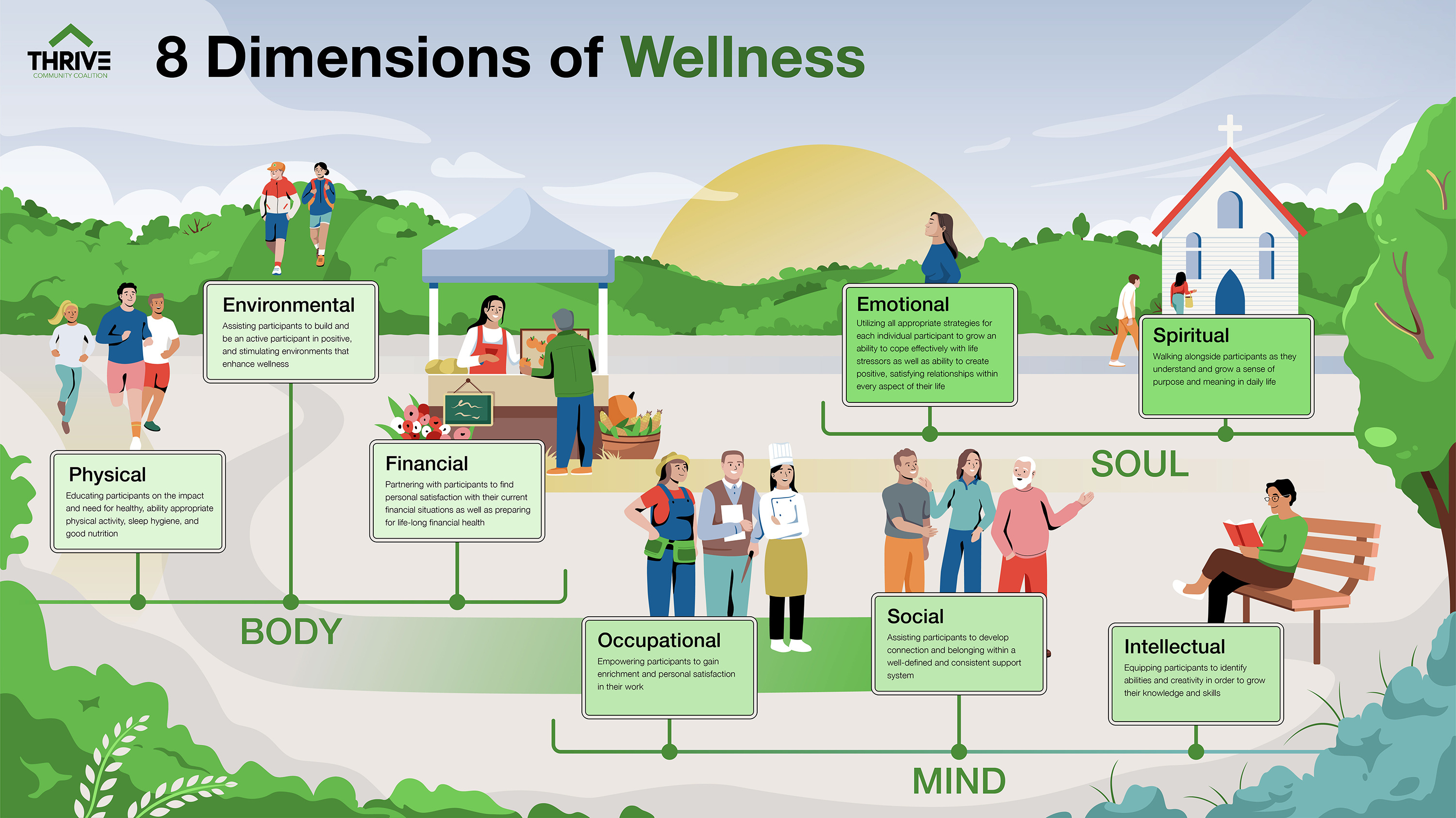 Infographic Design branding character characters church colorful country design dimensions health illustration infographic infographics mental mind people rustic vector wellness