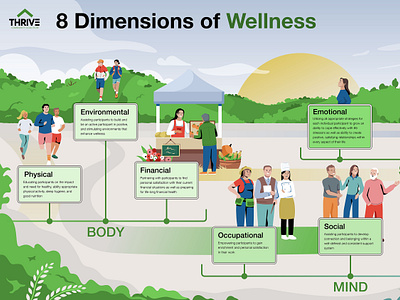 Infographic Design branding character characters church colorful country design dimensions health illustration infographic infographics mental mind people rustic vector wellness