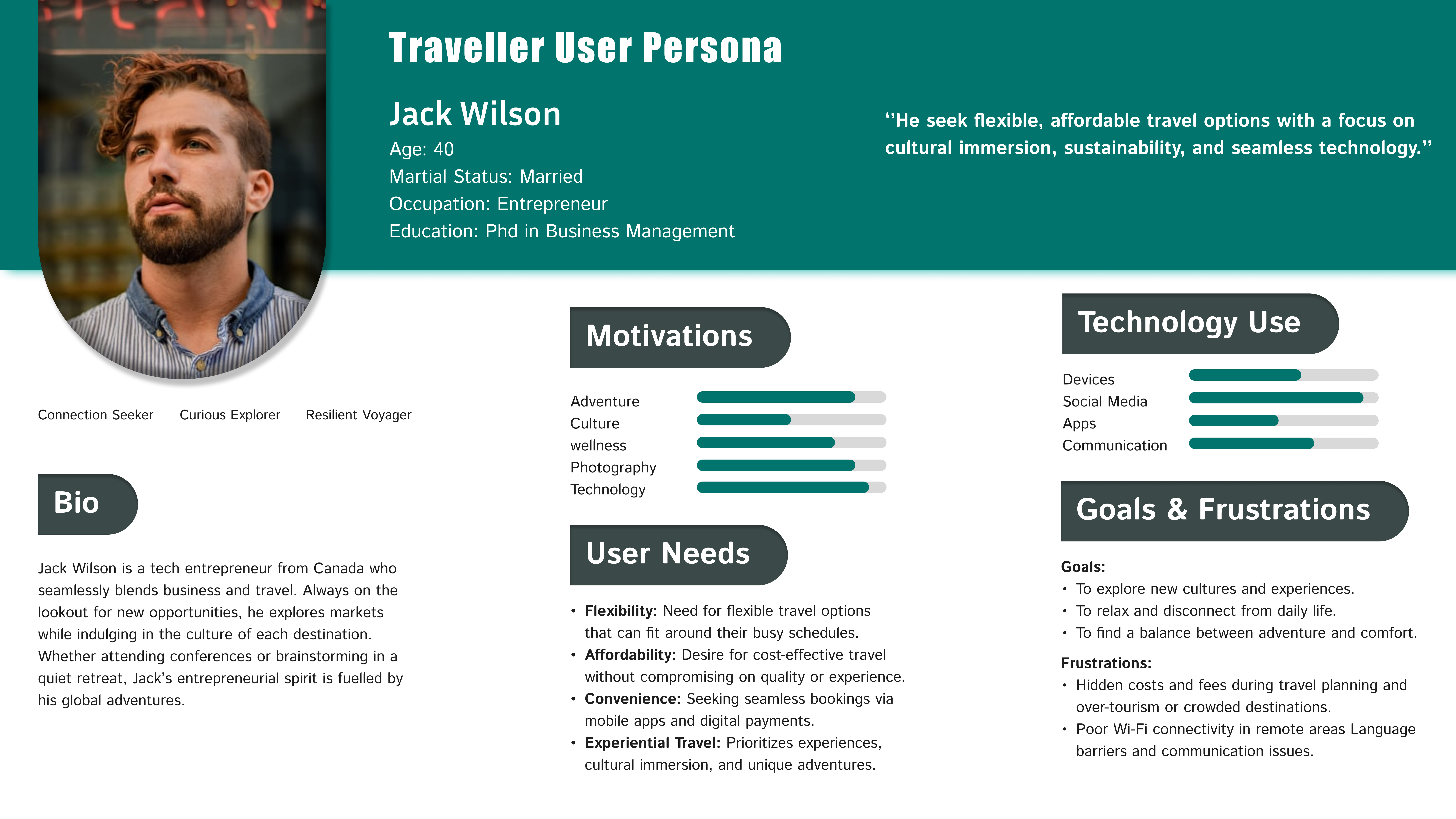 User Persona/ UX Research/ UI Design app branding demographics design graphic design landing page traveller user persona ui uiux user experience user persona user research ux web design