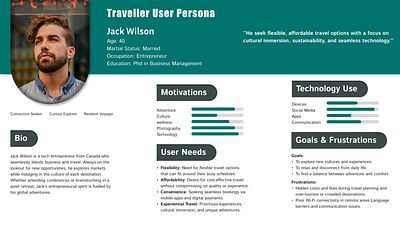 User Persona/ UX Research/ UI Design app branding demographics design graphic design landing page traveller user persona ui uiux user experience user persona user research ux web design