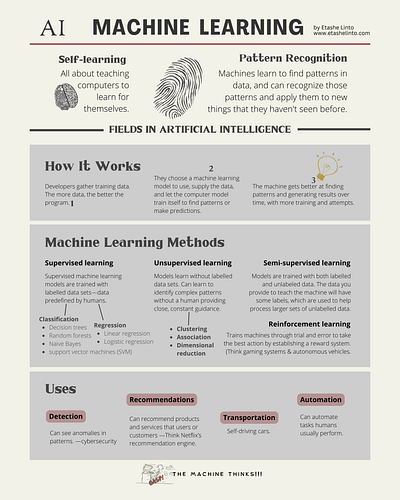 (infographic) AI series design graphic design sketchnote