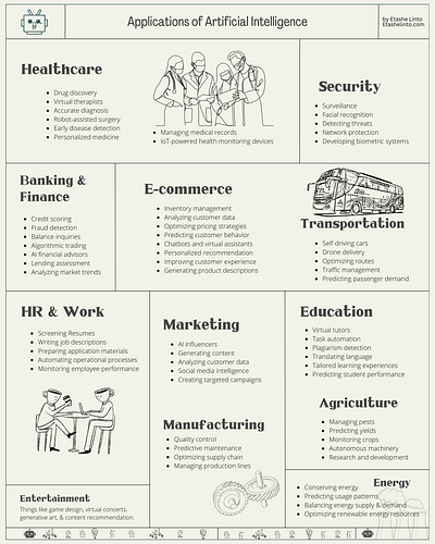 (infographic) AI series design graphic design infographic