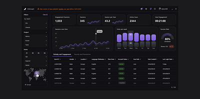 Tracking Dashboard darkmode dashboard desktop traffic ui ux website