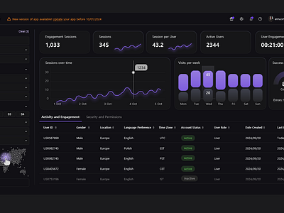 Tracking Dashboard darkmode dashboard desktop traffic ui ux website