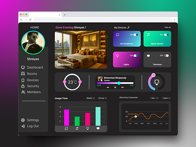 Home Monitoring Dashboard dashboard figma monitoring uiux