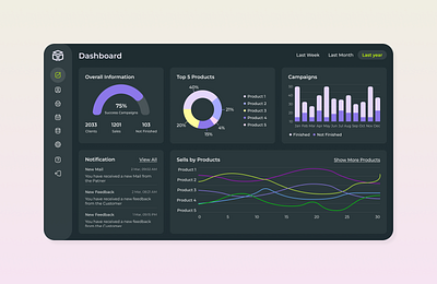 Modern Dashboard UI for Product Analytics