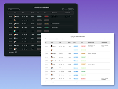 Employee absence tracker Dashboard design- Web version darkmode dashboard figma hr lightmode ui webdesign