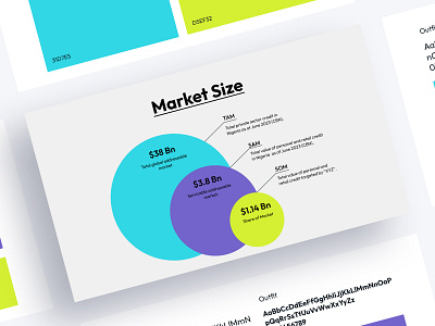 Day 1 - Market Size 100daysofpitchdeckdesign investor madebyadebisi pitch deck venture capital