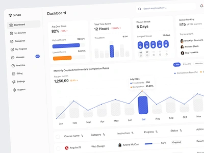 Sinao | E-learning Dashboard Overview clean clean dashboard dashboard elearning elearning dashboard online course online course dashboard school school dashboard uiux web design