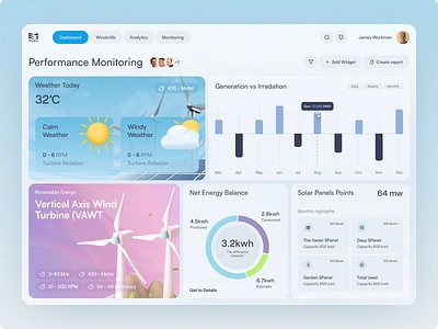 Windora Renewable Energy Dashboard battery sustainable best dribbble post dashboard eco ecofriendly energy green minimalist ofspace product product design re solar energy solar system sustainable turbin ui uiux webapp windora